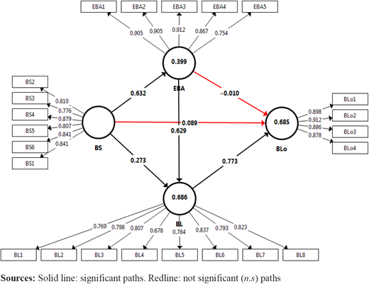 Figure 2. Refer to the image caption for details.