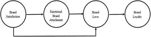 Figure 3. Refer to the image caption for details.