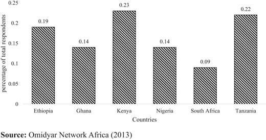 Figure 1. Refer to the image caption for details.