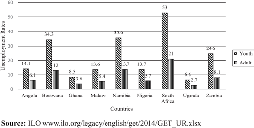 Figure 2. Refer to the image caption for details.