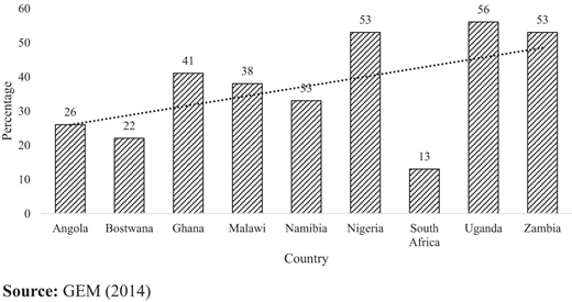 Figure 3. Refer to the image caption for details.
