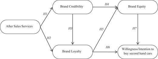 Figure 1. Refer to the image caption for details.
