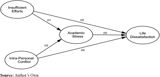 Figure 1. Refer to the image caption for details.
