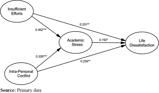 Figure 2. Refer to the image caption for details.