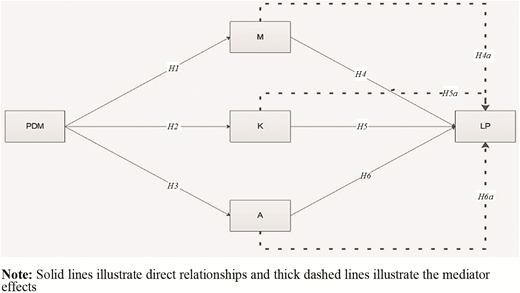 Figure 1. Refer to the image caption for details.