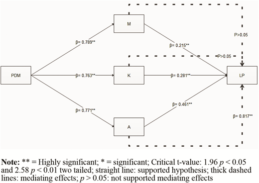 Figure 2. Refer to the image caption for details.