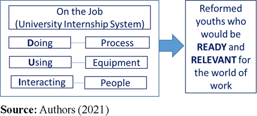 Figure 2. Refer to the image caption for details.