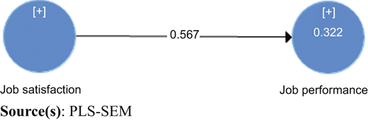 Path coefficients (H1) Refer to the image caption for details.