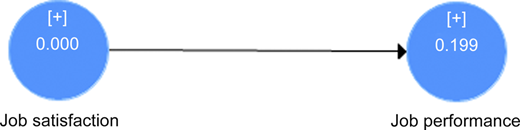 JS–JP predictive relevance (Q2) Refer to the image caption for details.