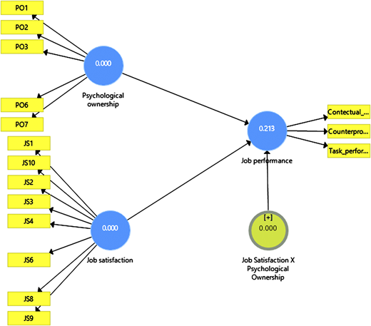 Interaction effect predictive relevance (Q2) Refer to the image caption for details.