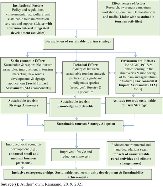 Figure 2. Refer to the image caption for details.