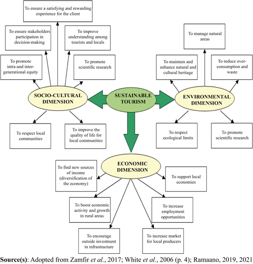Figure 3. Refer to the image caption for details.