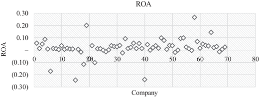 Figure 2 Refer to the image caption for details.