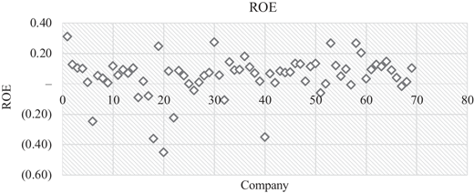 Figure 3 Refer to the image caption for details.