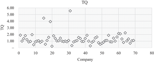 Figure 4 Refer to the image caption for details.