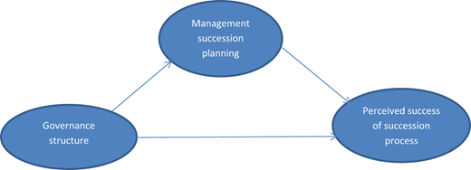 Figure 1 Refer to the image caption for details.