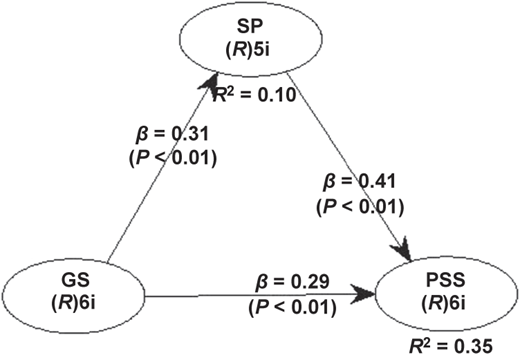 Figure 2 Refer to the image caption for details.