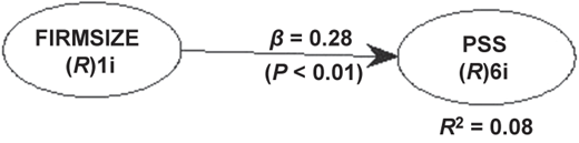 Figure 3 Refer to the image caption for details.
