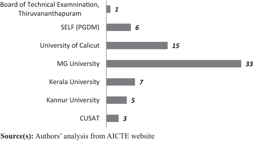 Figure 1 Refer to the image caption for details.