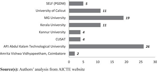 Figure 2 Refer to the image caption for details.