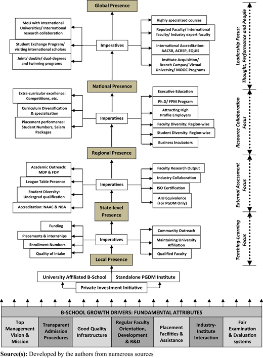 Figure 4 Refer to the image caption for details.