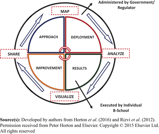 Figure 7 Refer to the image caption for details.