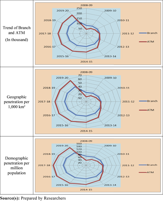Figure 1 Refer to the image caption for details.