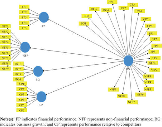 Figure 1 Refer to the image caption for details.