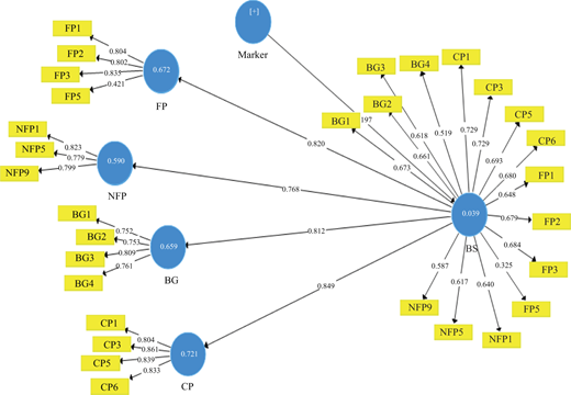 Figure 2 Refer to the image caption for details.