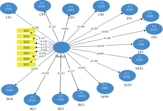 Figure 4 Refer to the image caption for details.