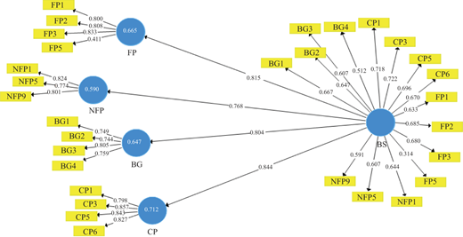 Figure 5 Refer to the image caption for details.