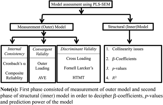 Figure 3 Refer to the image caption for details.