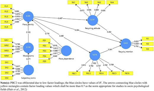Figure 4 Refer to the image caption for details.