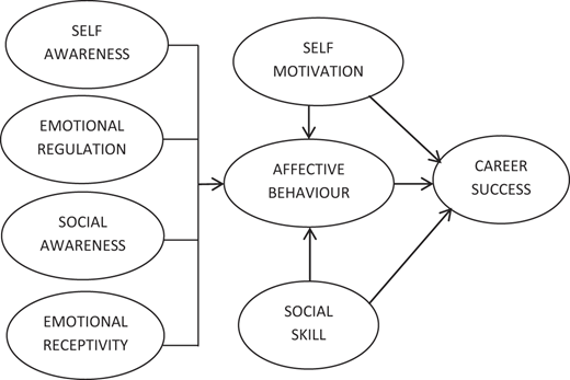 Figure 1 Refer to the image caption for details.