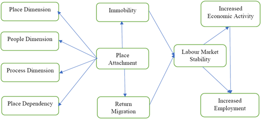 Figure 1 Refer to the image caption for details.