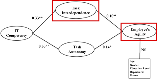 Figure 3 Refer to the image caption for details.