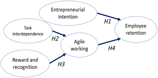 Figure 4 Refer to the image caption for details.