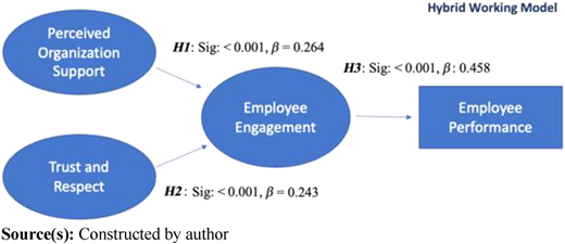 Figure 1 Refer to the image caption for details.