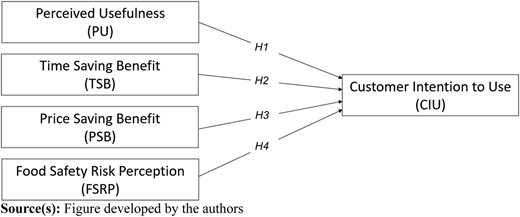 Figure 1 Refer to the image caption for details.