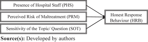 Figure 3 Refer to the image caption for details.