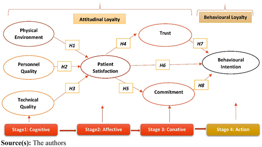 Figure 1 Refer to the image caption for details.