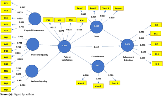 Figure 2 Refer to the image caption for details.