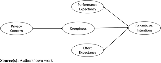 Fig. 1 Refer to the image caption for details.
