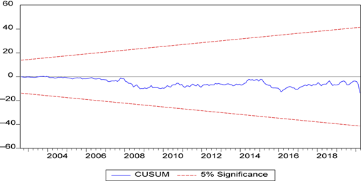 Figure 1 Refer to the image caption for details.