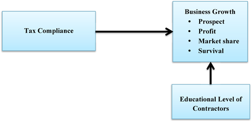 Figure 1 Refer to the image caption for details.