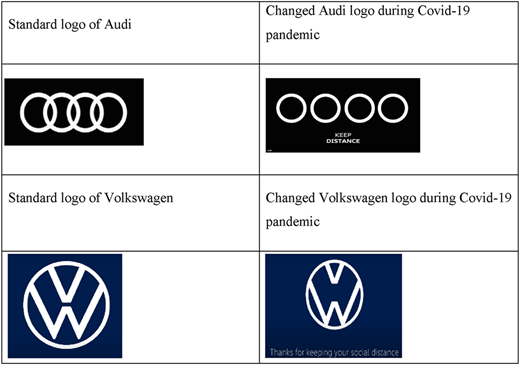 An image shows Audi and Volkswagen logos before and during Covid-19 pandemic with adjusted spacing.