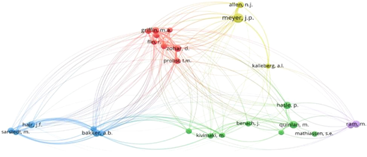 A scatter plot of co-citation analysis of authors on OH&S research in small-sized enterprises.