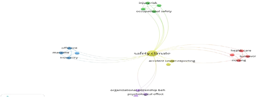 A diagram representing themes of occupational health and safety research in small-sized enterprises from 2000 to 2014.