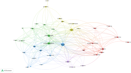 A network diagram showing collaboration among countries.