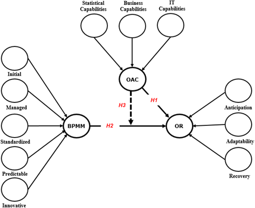 Figure 1. Refer to the image caption for details.